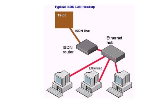 isdn的中文全称是什么?