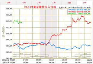 金子的价值多少钱一克?