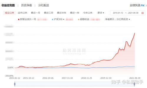 中国前十大私募基金公司排名