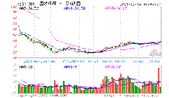 军工概念股有哪些