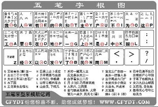 需要五笔打字口诀,简单好记,谢谢!