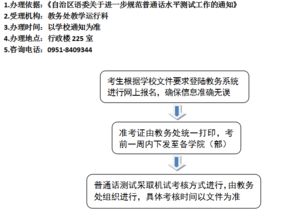 普通话考试流程