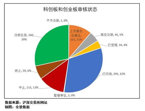 科创板和创业板有什么区别