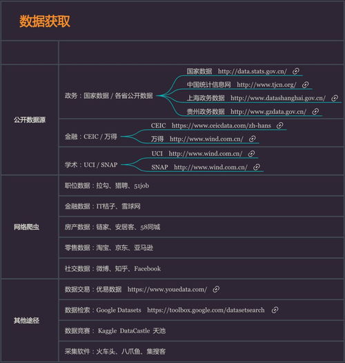 有哪些的数据获取方式