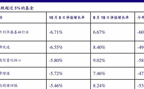 基金定投的年收益率如何来计算?