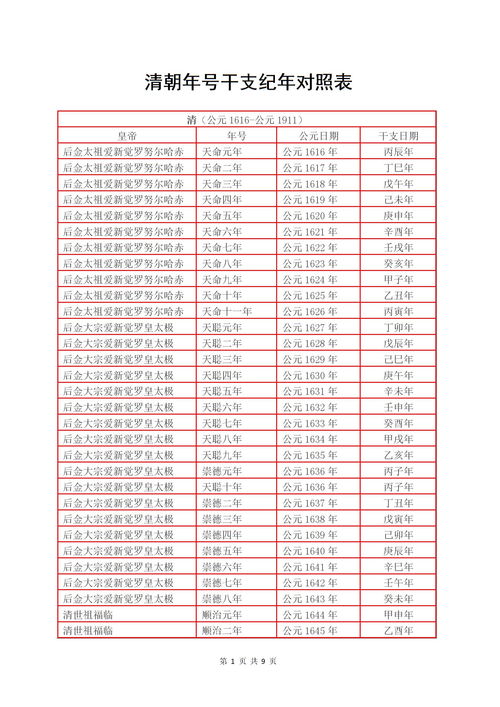 清朝历代皇帝年号