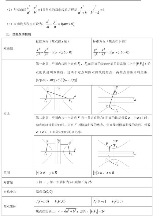 双曲线的基本知识点是什么?