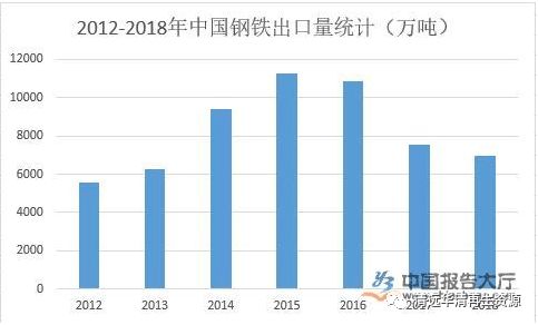 钢铁行业未来发展基本趋势分析