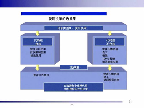 仓库管理和SAP系统如何使用?