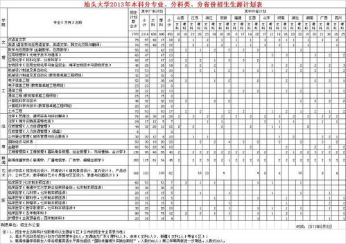 汕头大学分数线2022