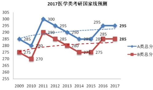 2023考研英语二分数线