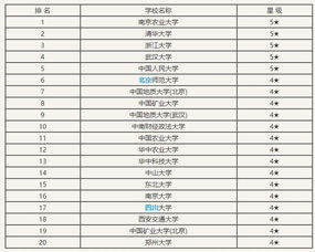 土地资源管理考研学校排名