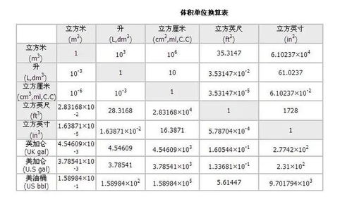 标准立方米和立方米怎么换算?