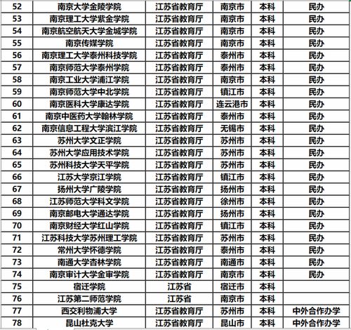 江苏省大学排名