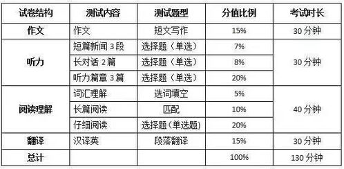 4级英语总分是多少分