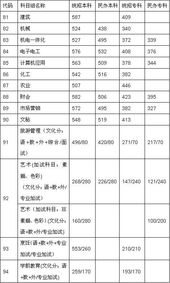 江苏单招学校有哪些学校