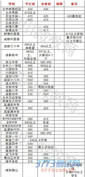 四川大学2020录取分数线