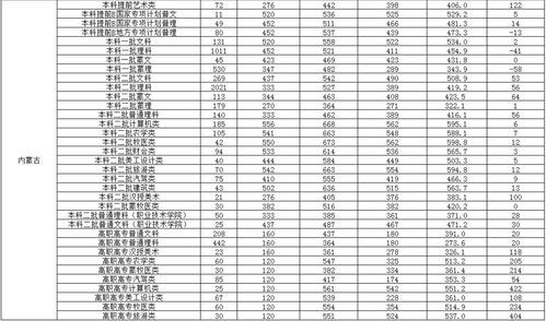 内蒙古农业大学分数线2022