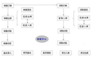 零售运营管理是什么?