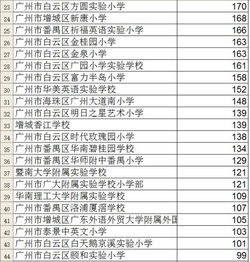 广州市私立小学排名一览表