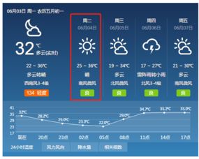 近三天山东泰安的天气。