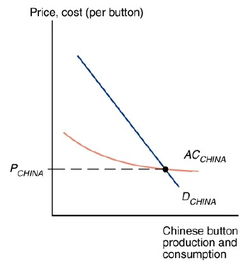 供给曲线是什么