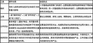 财政政策工具包括哪些