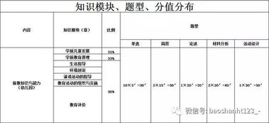 小学的主要科目有哪些?