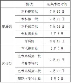 四川高考征集志愿填报系统什么时候结束