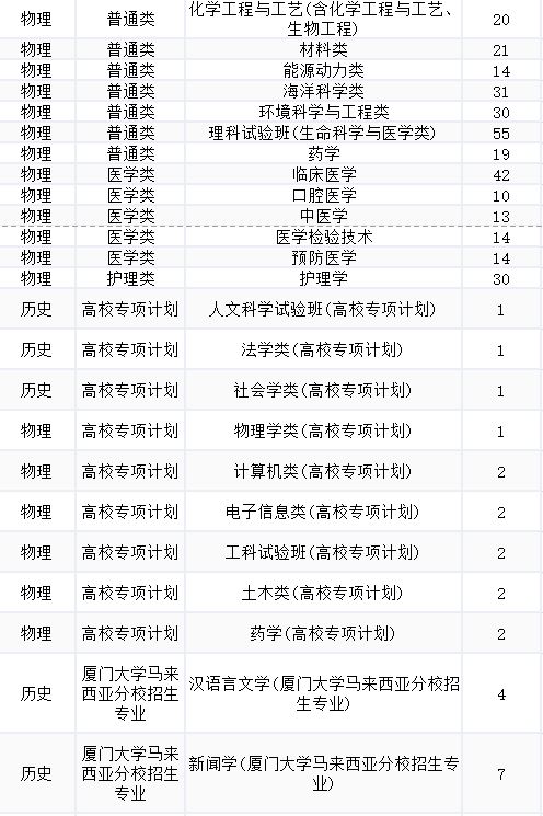 厦门大学2020年报考政策解读