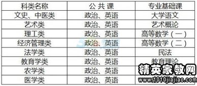 2022河北高考时间