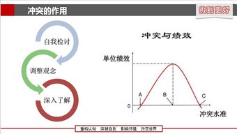 你认为自己在团队合作方面有哪些不足,应该从哪些方面提升和改进?