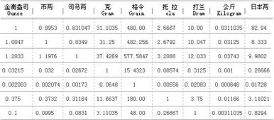 换算公式有哪些呀?