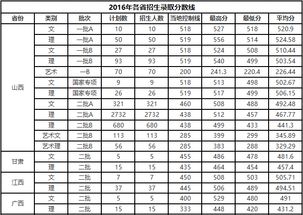 山西农业大学在河北省2016进行的本科(理科)招生的提档线是多少?