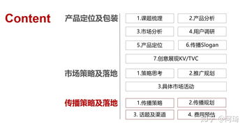 推广活动策划方案