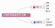 支付结算包括什么等结算行为