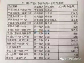 2017年浙江各地中考成绩查询时间以及方式