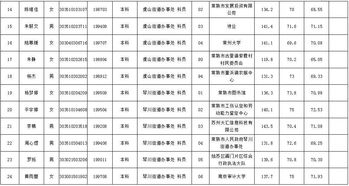 苏州公务员考试考些什么?