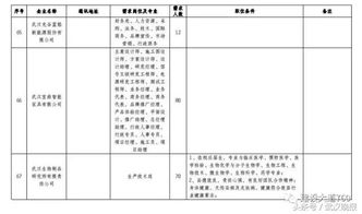 工作岗位调动申请书