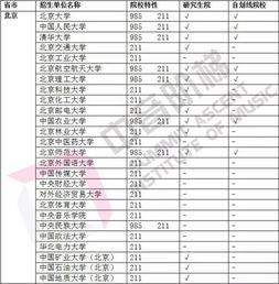 211和985的区别