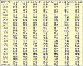 精准上升星座查询器,如何使用上升星座查询表