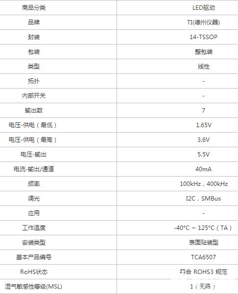 PWR代表什么意思?