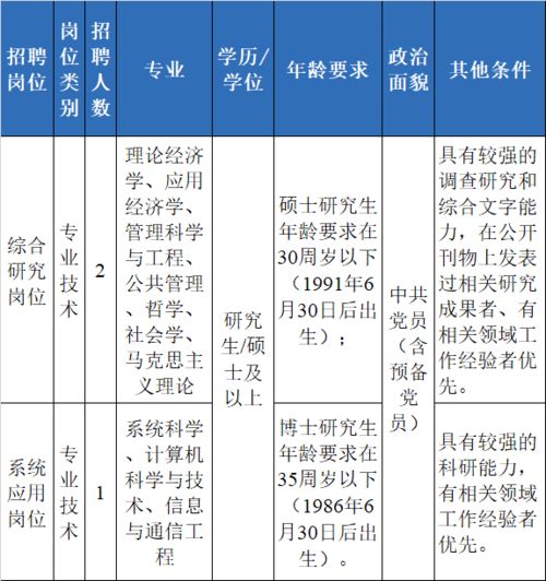 事业单位分类一二三类有哪些具体划分?