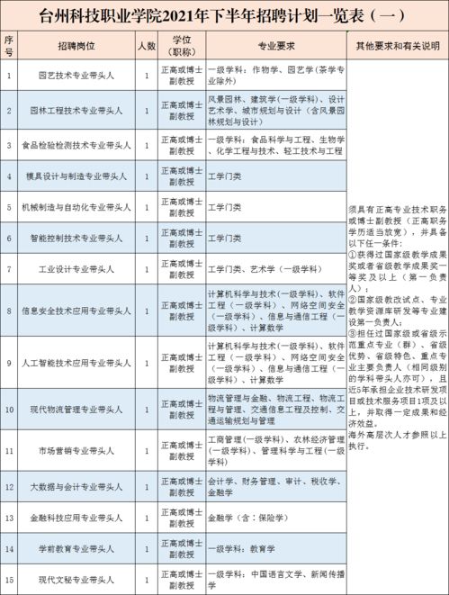 一类事业单位和二类的区别是什么?