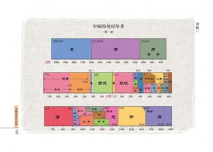 中国的历史朝代有哪些,按顺序排列。