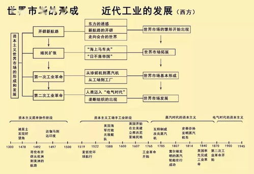 中国历朝历代的先后顺序排列