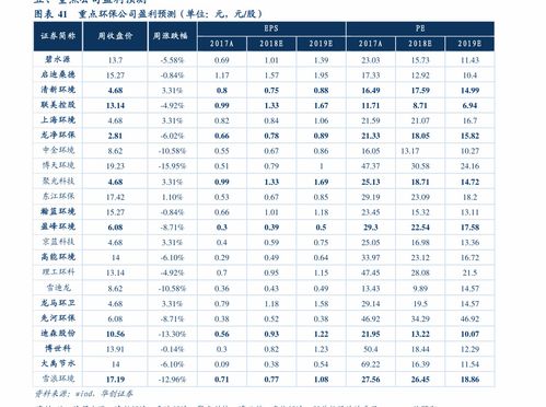 2019年新的快递收费标准是怎样的?