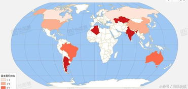 世界各国面积是多少?