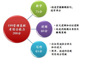 经济学(学术型硕士)考研科目有哪些?