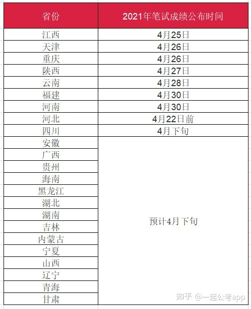 公务员省考成绩出来时间